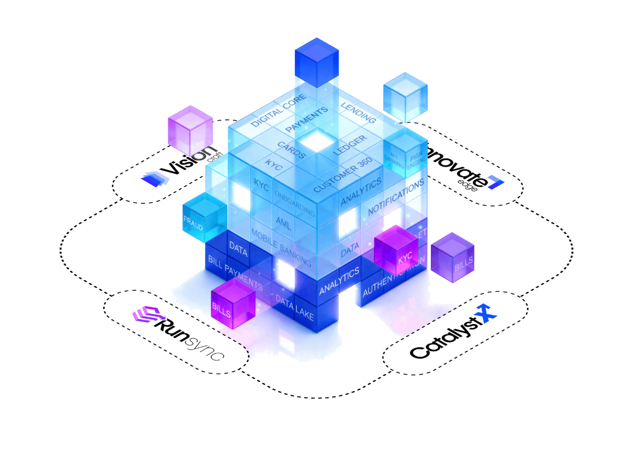 Fyscal modular platform — a layered cube of banking, payments, lending, data and compliance services orbited by VisionCraft, InnovateEdge, RunSync and CatalystX